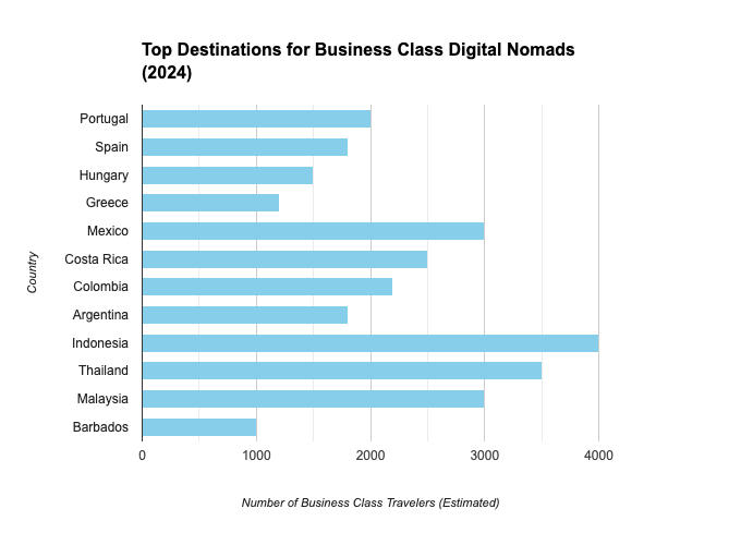 Digital Nomad Visa Countries